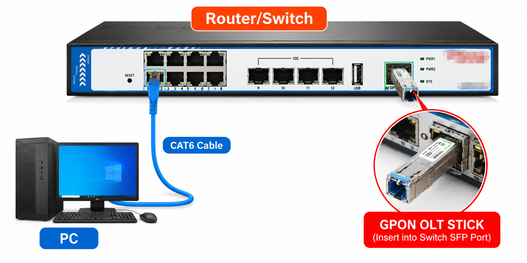 How to configure STICK OLT - Mini 1 Port OLT  ?